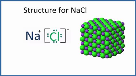 Structure Of Nacl Sodium Chloride Youtube