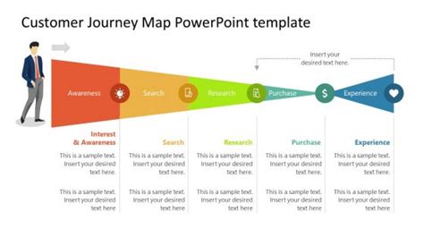 Journey Mapping Powerpoint Templates