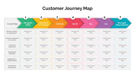 Customer Journey Map Powerpoint Slidebazaar