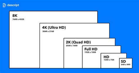 What Is 4k Resolution And How Do You Get It A Complete Guide