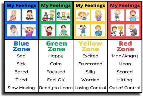 Self Regulation Zones Bulletin Board Calming Corner Tools