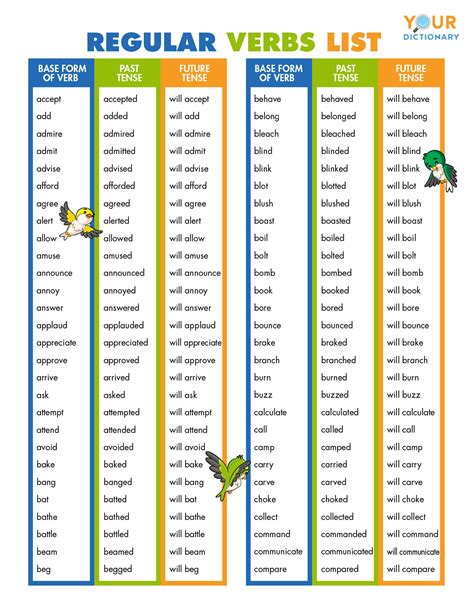 Most Common Past Tense Verbs Templates Printable Free