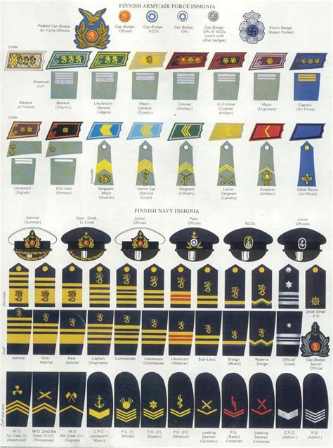 √ Army Ranks In Ww2 Va Army