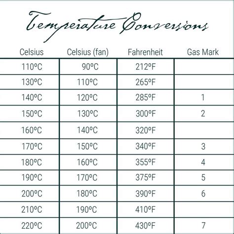 Temperature Chart Conversion C F