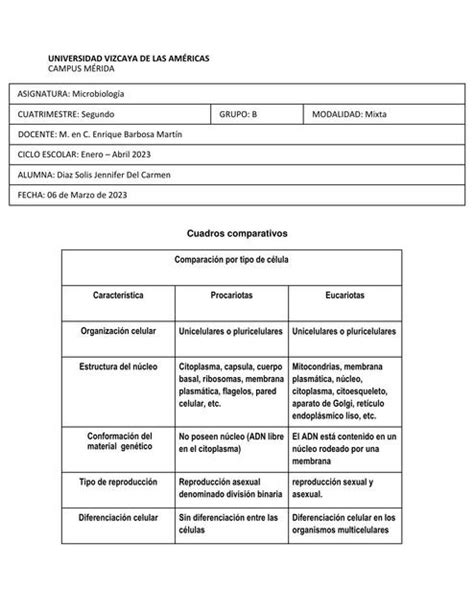 Cuadros Comparativos De Microbiolog A Jennifer Diaz Udocz