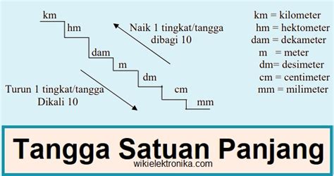 Konversi Satuan Panjang Pengertian Tangga Contoh Soal Dan Pembahasan