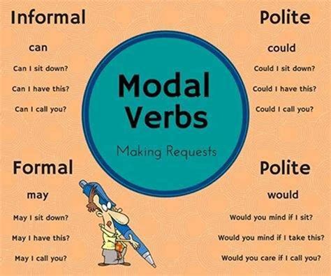 Modal Verbs In English Grammar A Comprehensive Guide Eslbuzz