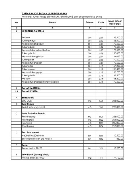 Daftar Harga Satuan Upah Dan Bahan Dki Daftar Harga Satuan Upah