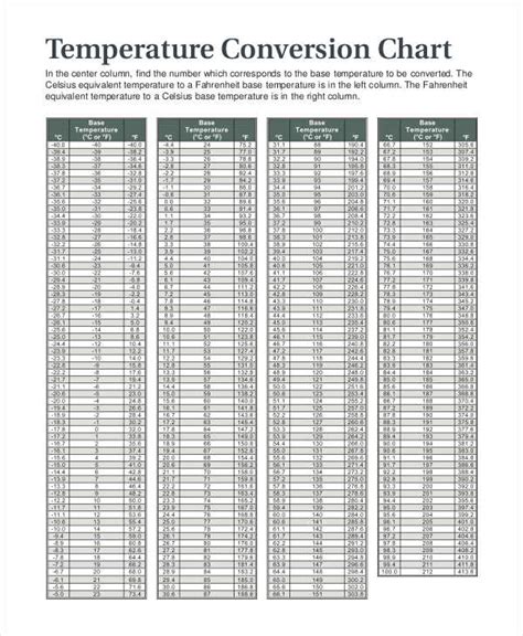 Temperature Chart Templates 15 Free Samples Examples Format Download