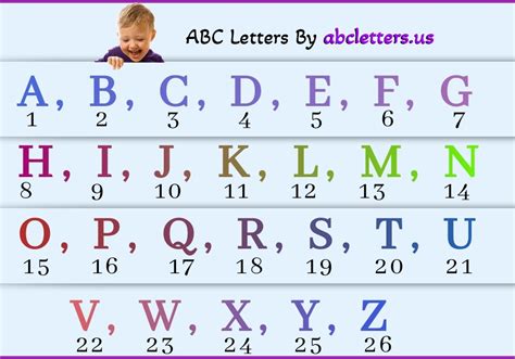 How Many Letters Are In The Alphabet 2024 American English