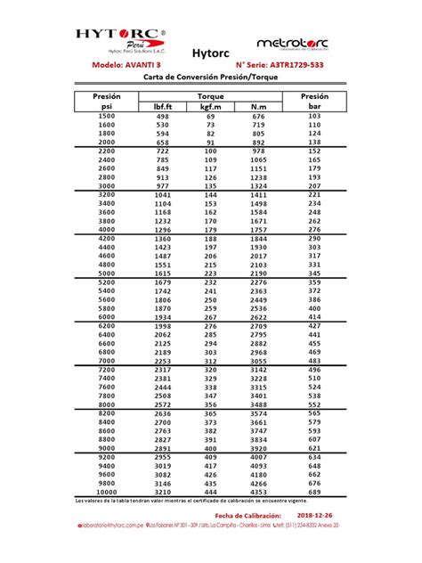 Avanti Torque Conversion Chart Pdf Manufactured Goods