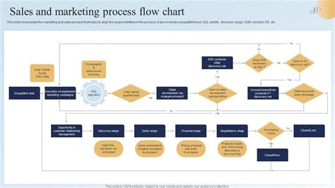 Sales And Marketing Process Flow Chart Ppt Powerpoint