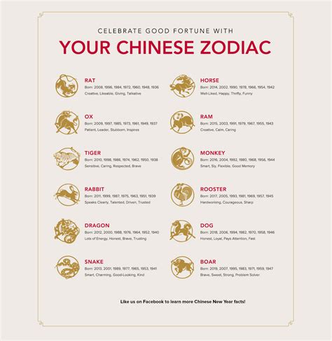 Chinese Zodiac Calendar Free Printable Calendar Printables Free Templates