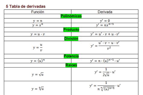 Funciones Algebraicas Ejemplos Resueltos Con Graficas Nuevo Ejemplo