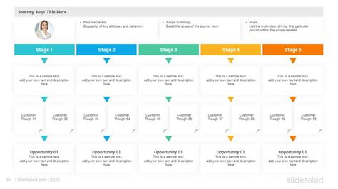 Customer Journey Maps Powerpoint Template Diagrams Slidesalad