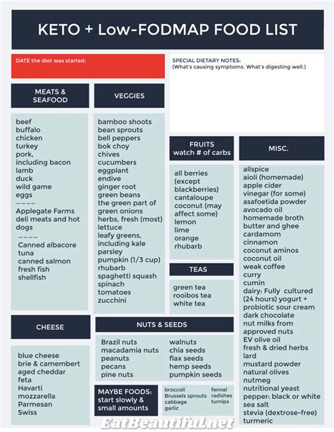 Low Fodmap Diet Chart Printable