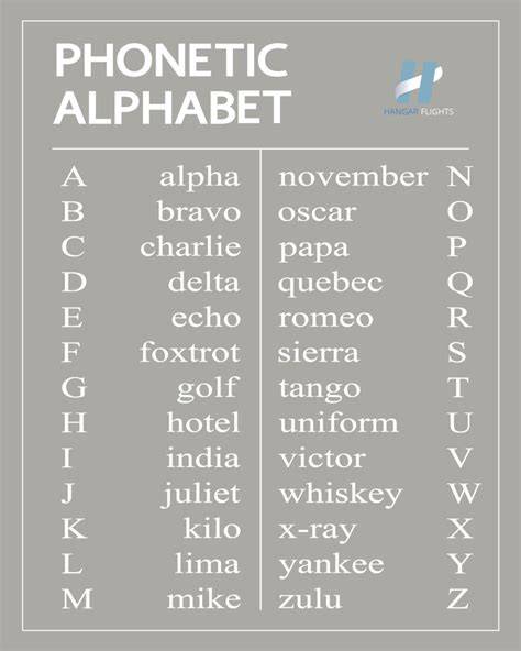 The History Of The Nato Phonetic Alphabet Used In Aviation