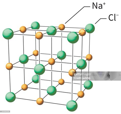 Sodium Chloride Nacl Molecular Structure Vector Art Getty Images