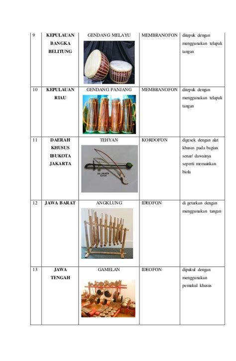 Nama Nama Alat Musik Beserta Gambar Dan Daerah Asalnya 50 Nama Alat