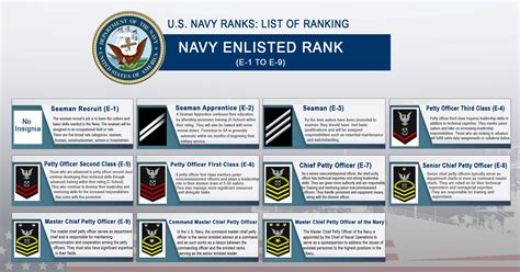 Us Navy Ranks With Insignia List Of Ranking