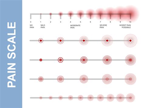 Pain Scale Slider Bar Assessment Medical Tool Line Horizontal Chart