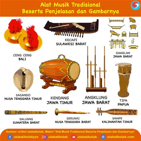 Alat Musik Tradisional Beserta Penjelasan Dan Gambarnya