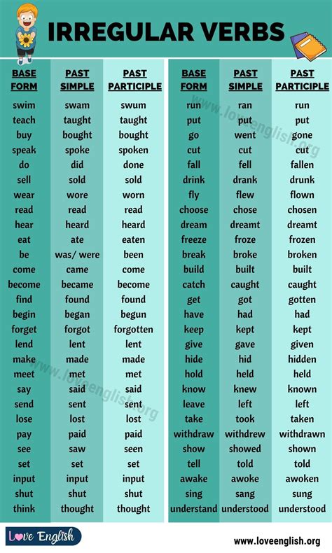 Irregular Verbs List 70 Popular Verbs In English