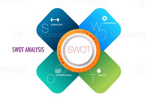 Infographic Template For Swot Analysis 25224384 Png