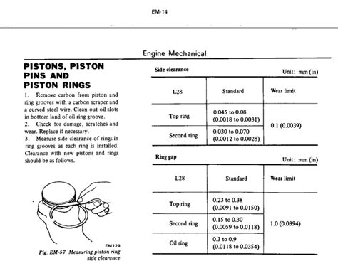 It's very important to measure the cylinder bore, as it could deviate from the standard expected bore size. Piston ring size - Open S30 Z Discussions - The Classic ...