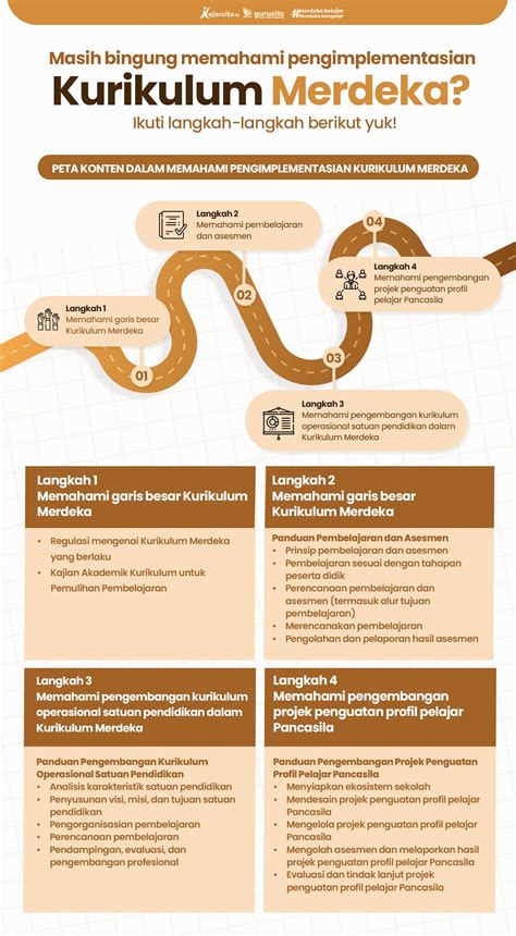 Memahami Implementasi Kurikulum Merdeka