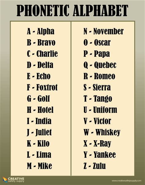 Nato Phonetic Alphabet Printable