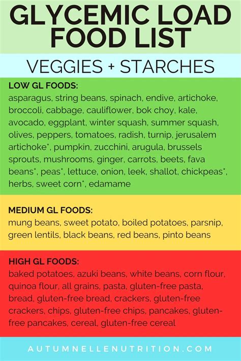 Best Gi Of Food Chart Printable Artofit