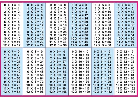 Free Printable Multiplication Table Chart Download