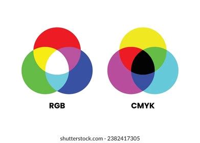 Rgn Cmyk Color Mixing Vector Diagram Stock Vector Royalty Free