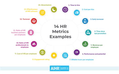 14 Hr Metrics Examples The Basis Of Data Driven Decision Making In Hr