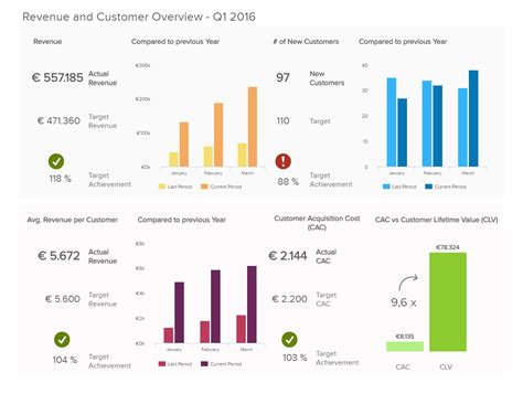 12 Kpi Dashboard Examples And Their Benefits