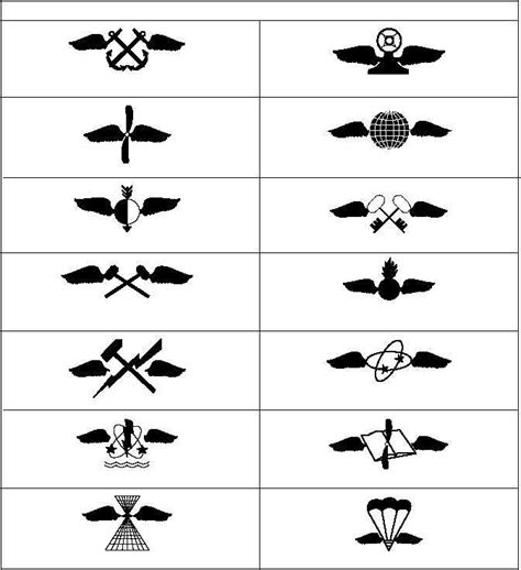 Rating Insignias For Enlisted Personnel Go Navy Naval Insignia