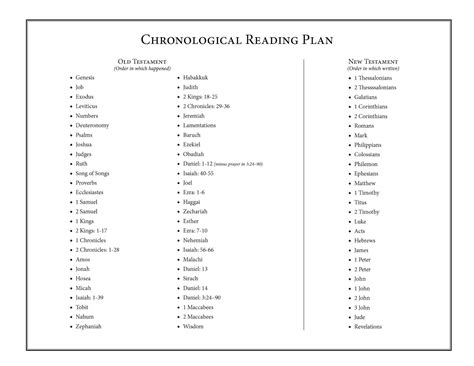 For example a person who reads the bible from a contextual apporoach intrepets. Happy Catholic*: Chronological Bible Reading - Update