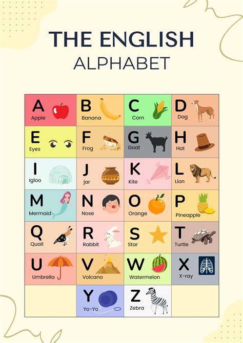 English Alphabet Chart