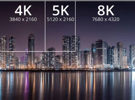 4k Resolution Size And Pixel 4k Resolution Hd Display