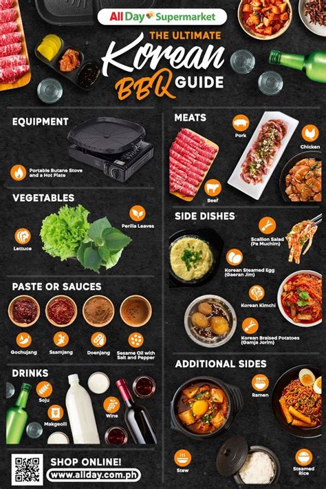 Korean Bbq Guide Korean Bbq At Home Korean Bbq Grill Korean Bbq