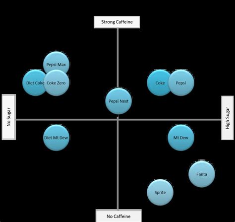 Example Perceptual Maps Perceptual Maps For Marketing