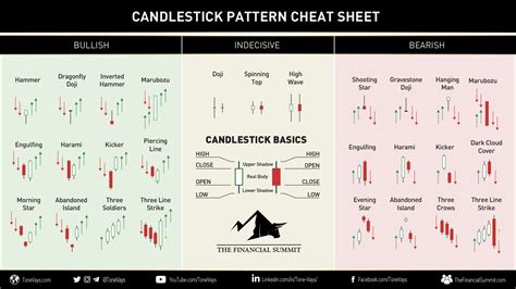 Continuation Candlestick Patterns Cheat Sheet