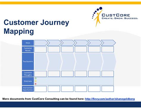 Ppt Customer Journey Mapping Guide And Templates 67 Slide Ppt