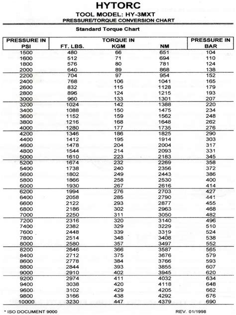 Tabel Hytorc 3mxt Pdf