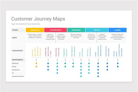 Customer Journey Map Powerpoint Ppt Template Nulivo Market Ppt