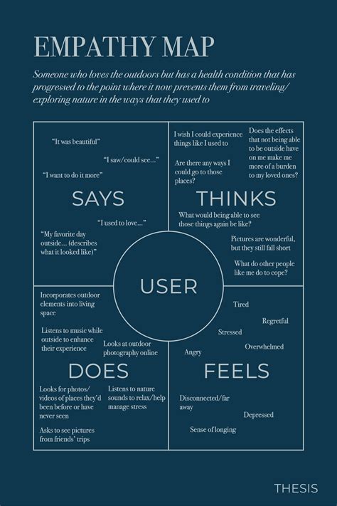 Empathy Map For Developing Critical Thinking Skills