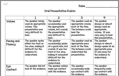 Rubrics For Science Presentation