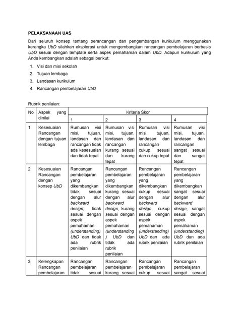 Rubrik Penilaian Uas 2 Pelaksanaan Uas Dari Seluruh Konsep Tentang