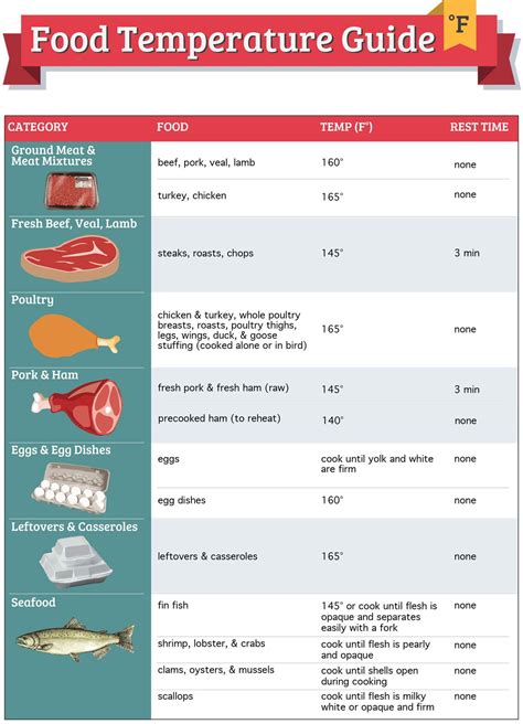 Meat Cooking Temperatures Chart Foodrecipestory